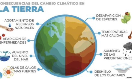 De Calentamiento a Ebullición: El Cambio Climático Alcanza Niveles Críticos