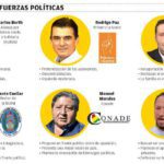 Políticos bolivianos navegan hacia el centro-derecha anti-MAS”