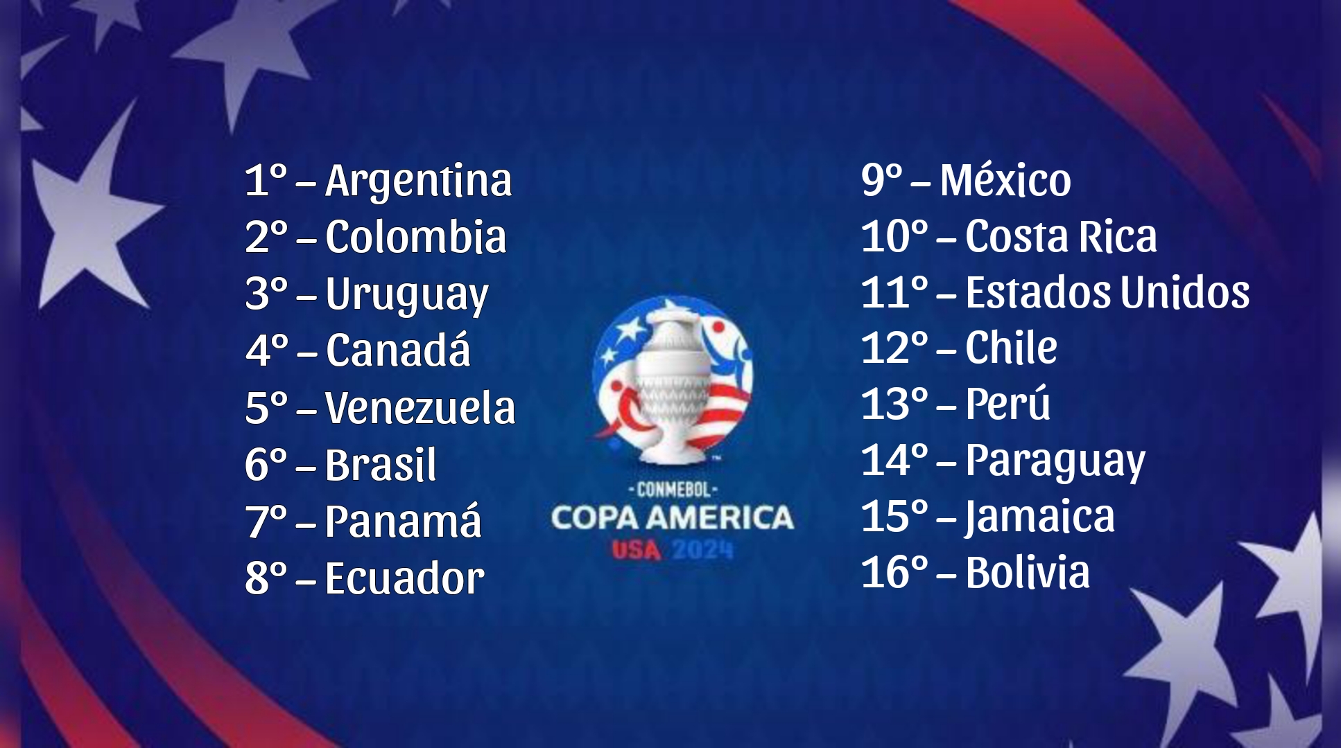 Lista de posiciones Copa América 