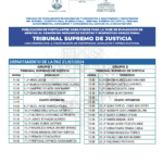 Publican la lista de postulantes habilitados para exámenes orales para el TCP y TSJ