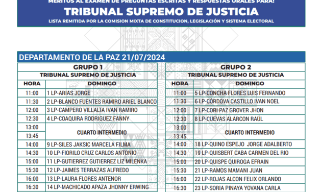 Publican la lista de postulantes habilitados para exámenes orales para el TCP y TSJ