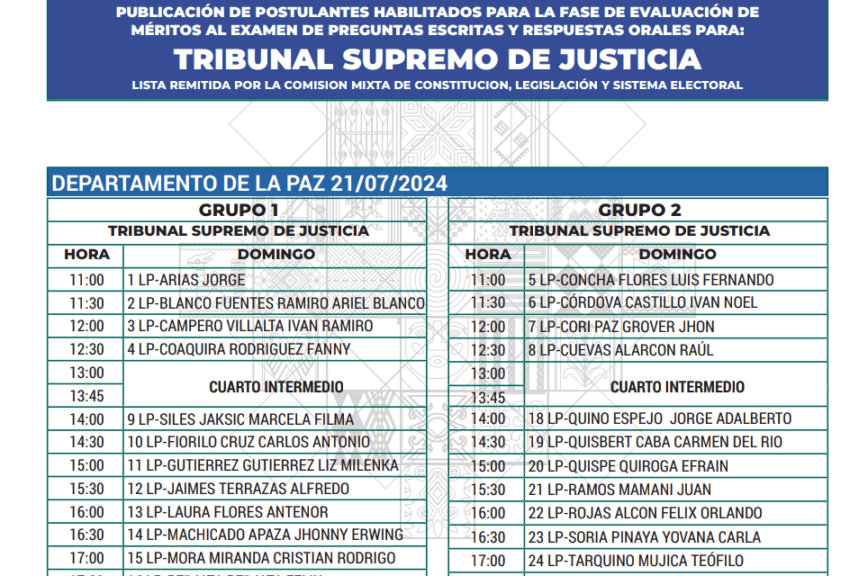 Publican la lista de postulantes habilitados para exámenes orales para el TCP y TSJ