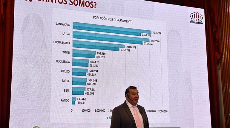 EL INE SEÑALA QUE BOLIVIA ES “URBANA” Y “METROPOLITANA” Y ENVÍA LOS RESULTADOS DEL CENSO AL EJECUTIVO Y TSE