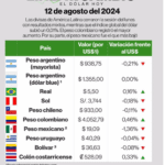 La volatibilidad del dólar paralelo