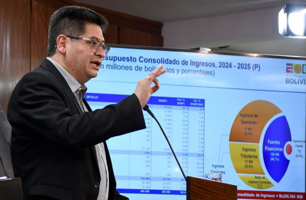 Ven centralismo en el PGE 2025, 85% es manejado por el Gobierno