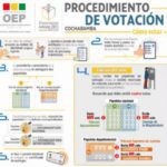 A 10 días de comicios, apuran difusión de logística y méritos de los candidatos