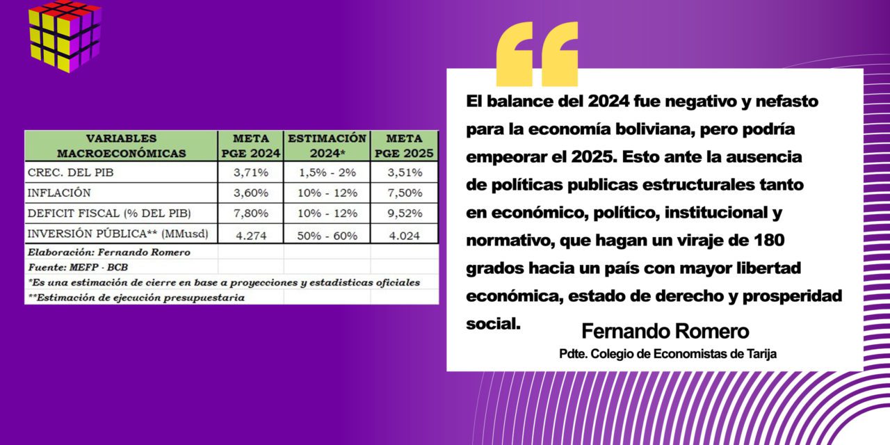 ECONOMÍA: RENDIMIENTO 2024 Y EXPECTATIVAS 2025