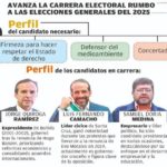 Piden que candidatos tengan firmeza, plan económico y discurso de unidad