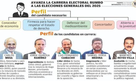 Piden que candidatos tengan firmeza, plan económico y discurso de unidad