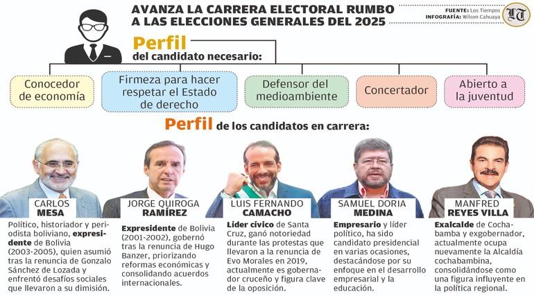 Piden que candidatos tengan firmeza, plan económico y discurso de unidad