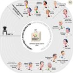 Al menos 19 postulantes aspiran convertirse en el candidato de la oposición