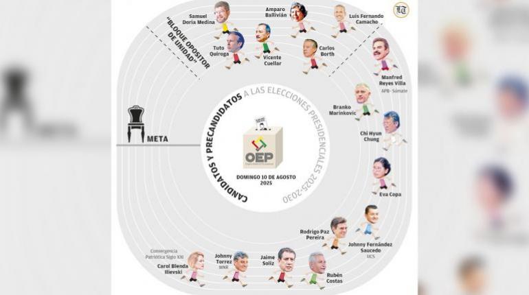 Al menos 19 postulantes aspiran convertirse en el candidato de la oposición