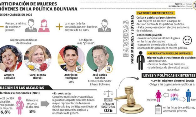 Varones y mayores de 60 van a la pugna preelectoral; faltan mujeres y jóvenes