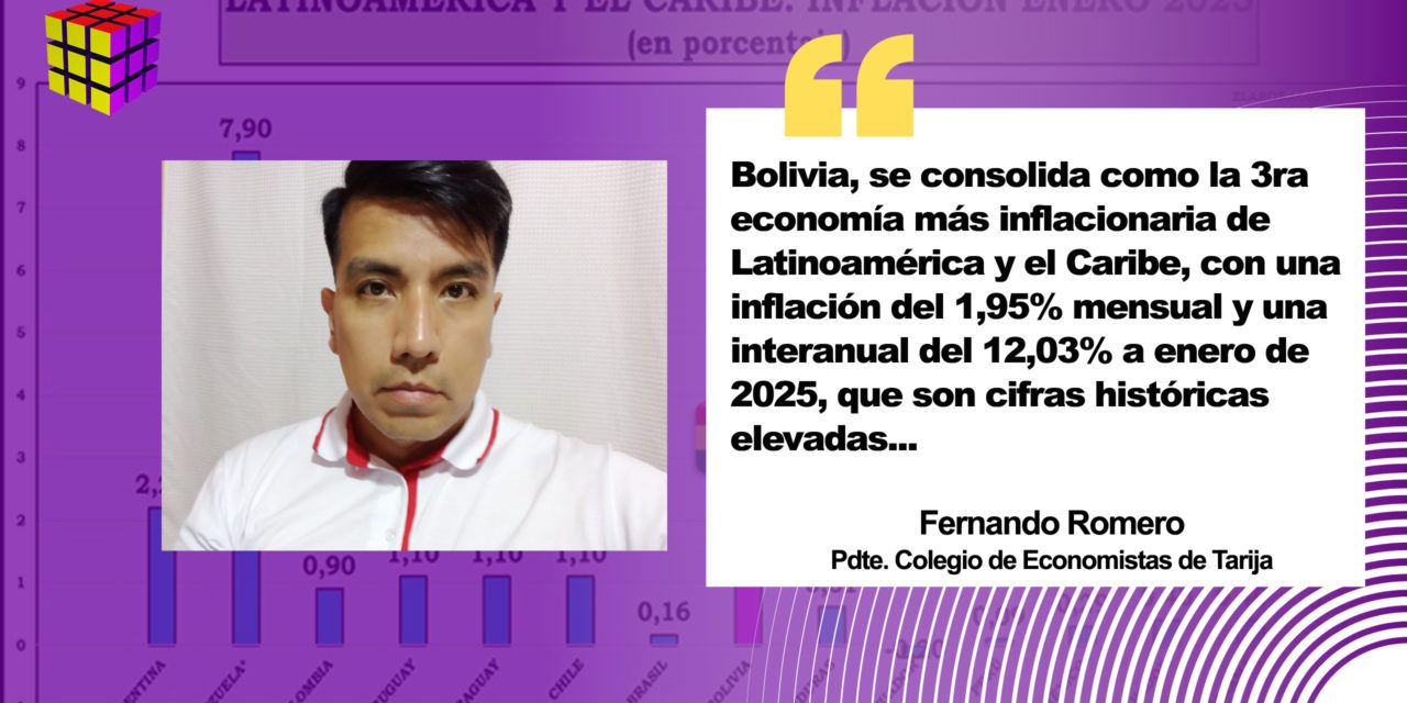 LATINOAMÉRICA: BOLIVIA EN ENERO 2025 EN 3ER LUGAR DE INFLACIÓN REGIONAL