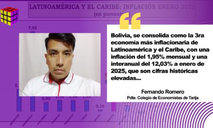 LATINOAMÉRICA: BOLIVIA EN ENERO 2025 EN 3ER LUGAR DE INFLACIÓN REGIONAL