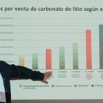 Advierten que nuevos proyectos de litio consumirán agua equivalente a 1.165 piscinas olímpicas cada año