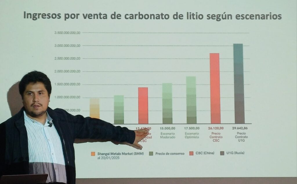 Advierten que nuevos proyectos de litio consumirán agua equivalente a 1.165 piscinas olímpicas cada año