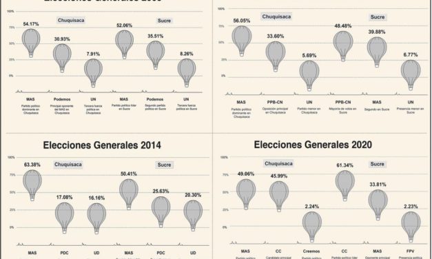 Comienza a agitarse el tablero político: ¿Quién irá con quién?