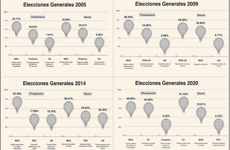 Comienza a agitarse el tablero político: ¿Quién irá con quién?