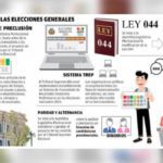 Plazo fatal para aprobar leyes que blinden los comicios es fin de marzo