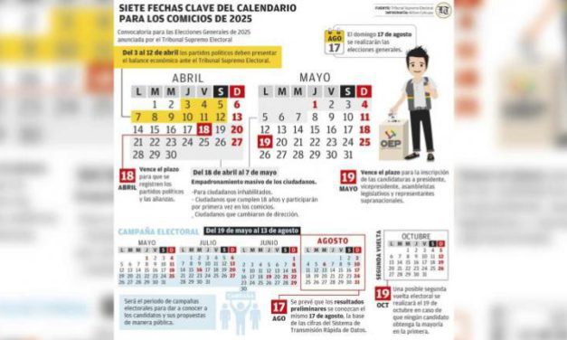 Analistas: La consolidación de las alianzas definirá el escenario electoral