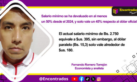 Salario mínimo se ha devaluado en al menos un 50% desde el 2024, y solo vale un 45% respecto al dólar oficial