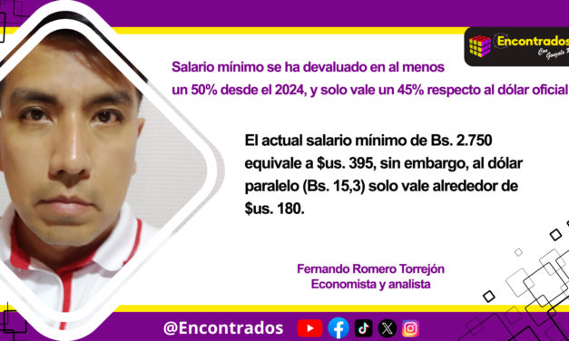 Salario mínimo se ha devaluado en al menos un 50% desde el 2024, y solo vale un 45% respecto al dólar oficial