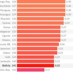 Gobierno descalifica el informe que ubica a Bolivia entre los países con más corrupción