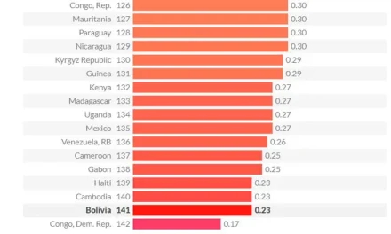 Gobierno descalifica el informe que ubica a Bolivia entre los países con más corrupción