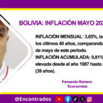 BOLIVIA: INFLACIÓN MAYO 2025
