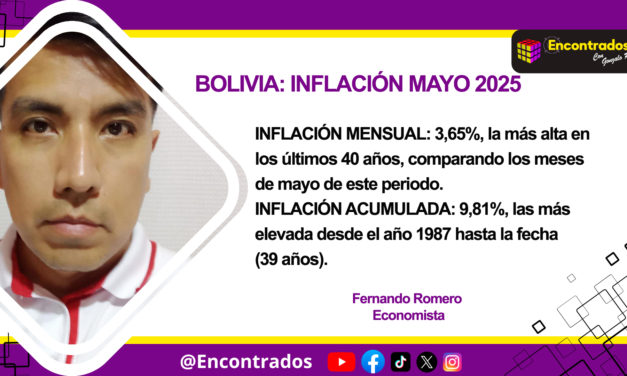 BOLIVIA: INFLACIÓN MAYO 2025