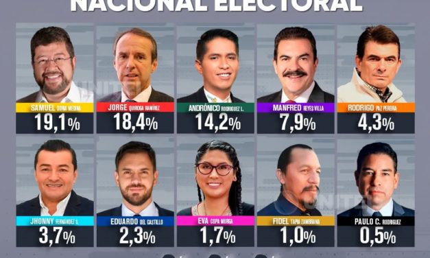 Samuel y Tuto lideran la primera encuesta nacional de candidatos inscritos a las elecciones 2025