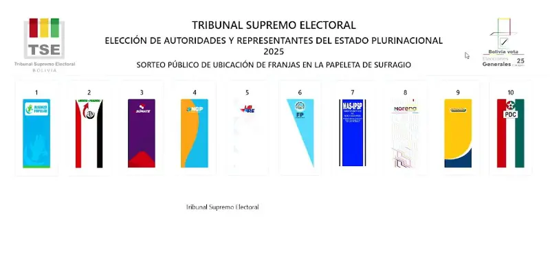 Así quedó sorteada la papeleta para las elecciones presidenciales 2025