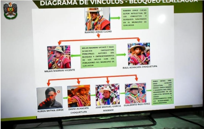 Gobierno identifica red de ataque armado en Llallagua