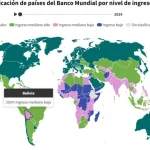 Banco Mundial clasifica a Bolivia como el único país de Sudamérica con ingresos mediano bajos