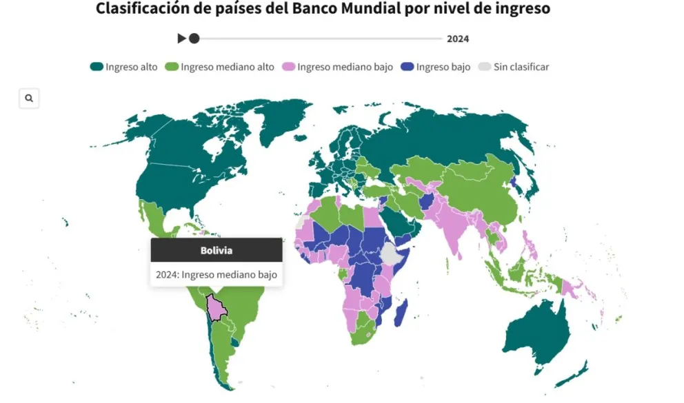 Banco Mundial clasifica a Bolivia como el único país de Sudamérica con ingresos mediano bajos