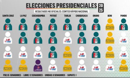 El socialismo queda fuera del Senado y se abre paso a un escenario de acuerdos