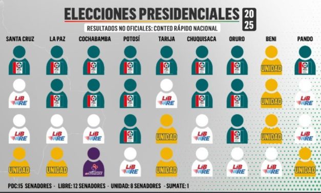 El socialismo queda fuera del Senado y se abre paso a un escenario de acuerdos