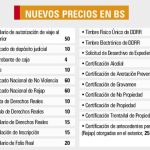DDRR incrementa costos de aranceles tras 9 años