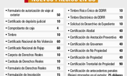 DDRR incrementa costos de aranceles tras 9 años