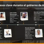 Con el fallecimiento del juez Lea Plaza, ya son cinco los “decesos clave” en casos polémicos relacionados con el gobierno de Luis Arce