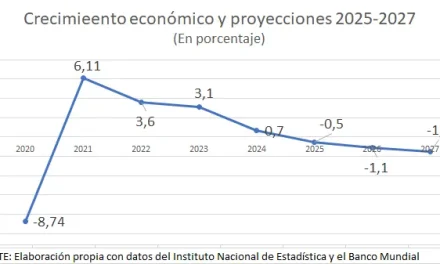 Corrupción, despilfarro e irresponsabilidad dejan a Bolivia en crisis económica aguda