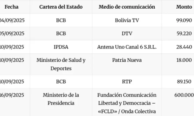 Gobierno destinó Bs 31 millones en publicidad y propaganda de sus últimos 4 meses de gestión
