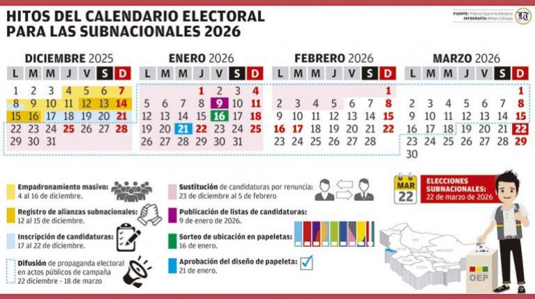 Hay 212 fuerzas políticas habilitadas para las elecciones subnacionales