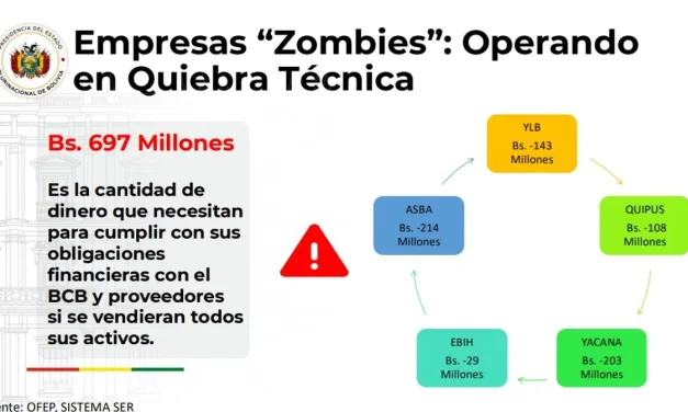 Empresas sin energía, sin materia prima y sin operar, pero con planillas, parte del “saqueo” que denunció el Gobierno