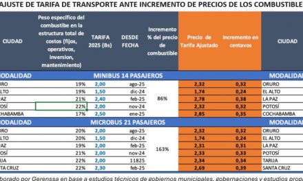 Estudio: El minibús en La Paz debería costar como máximo Bs 2,78 tras el alza de la gasolina