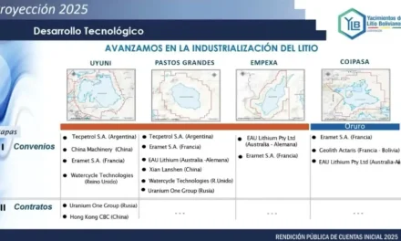 Fundación Solón reta al gobierno a dar a conocer los 15 convenios firmados por YLB con empresas de seis países