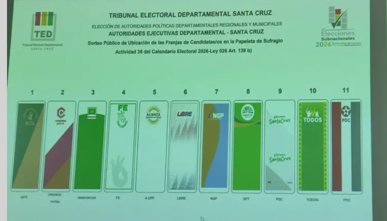 Subnacionales: Así quedó la ubicación de agrupaciones en la papeleta para la elección de gobernador cruceño