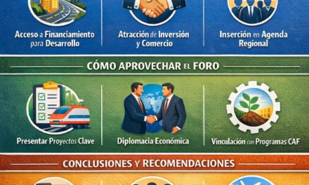 BOLIVIA Y EL FORO ECONÓMICO INTERNACIONAL DE LA CAF 2026