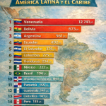 Riesgo país Bolivia: ¿cómo fue su dinamismo y en qué puesto quedó en la región durante el 2025?